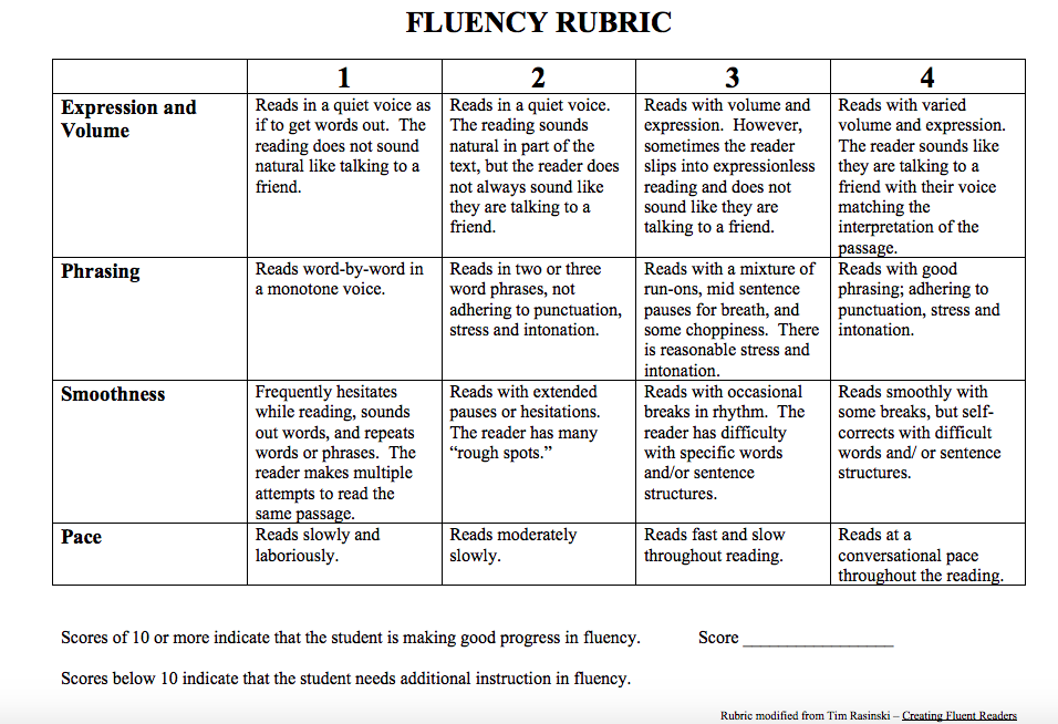 How Do You Measure Oral Reading Fluency?