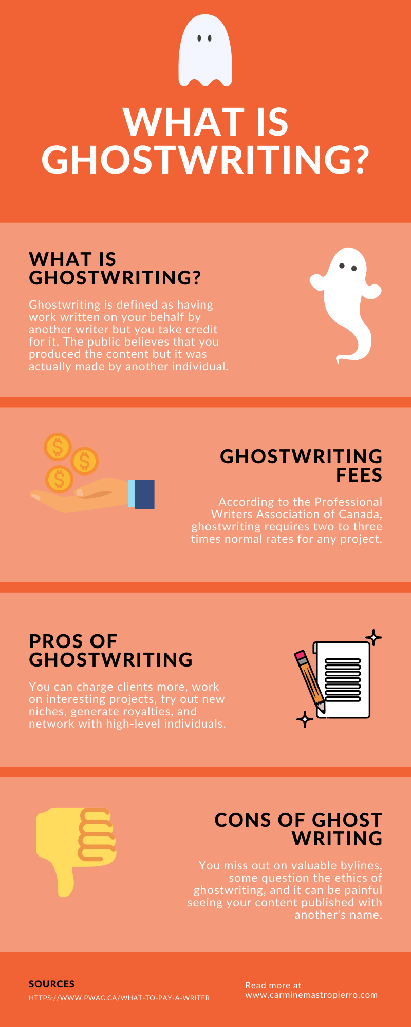 What Is Ghostwriting Unveiling the Secrets of Hidden Authors
